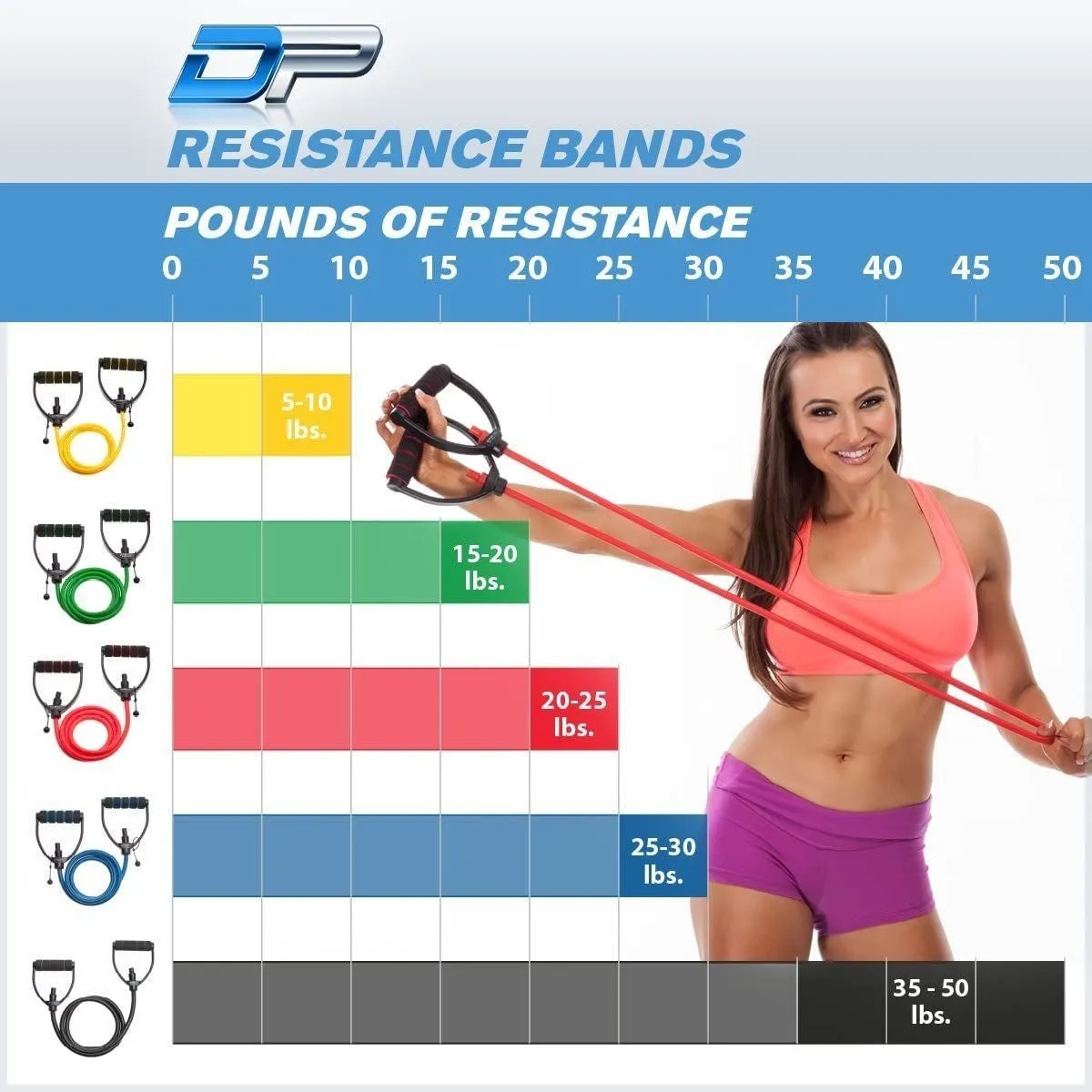 DYNAPRO Exercise Resistance Bands, Adjustable Length Comfort Handles Professional Quality Anti-Snap Great for Workouts Physical Therapy Yoga