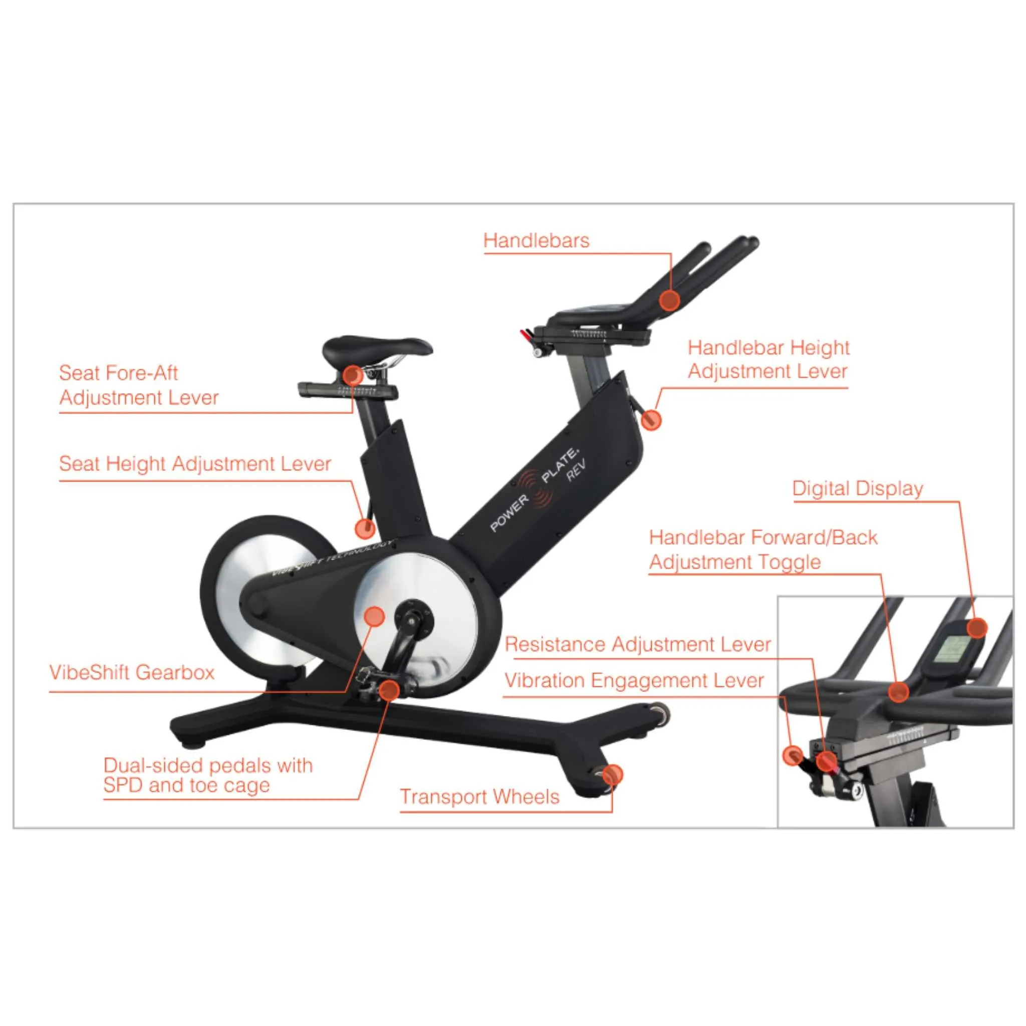 Power Plate REV